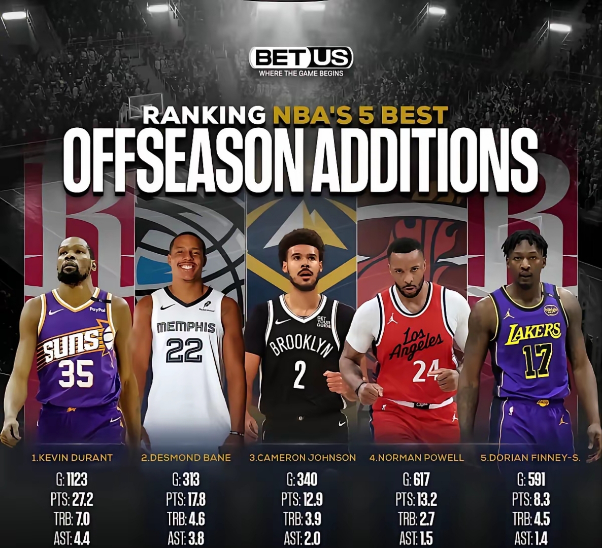 NBA常规赛赛程吃紧,本菲卡关键时刻调整名单,信心回归,高层口径保持一致(本菲卡vs拜仁比分预测)-天博官网入口